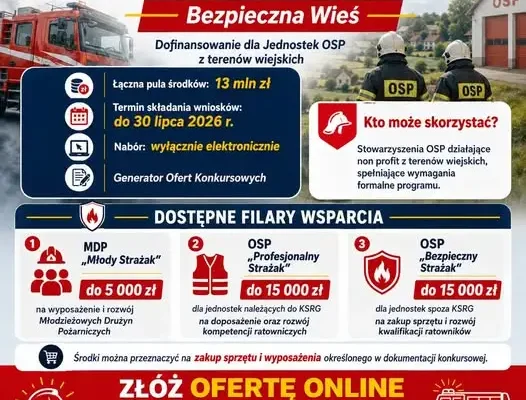 Nabór dla OSP z terenów wiejskich – 13 mln zł na doposażenie i szkolenia